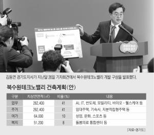 경기 북수원테크노밸리 조성…AI지식산업벨트 구축